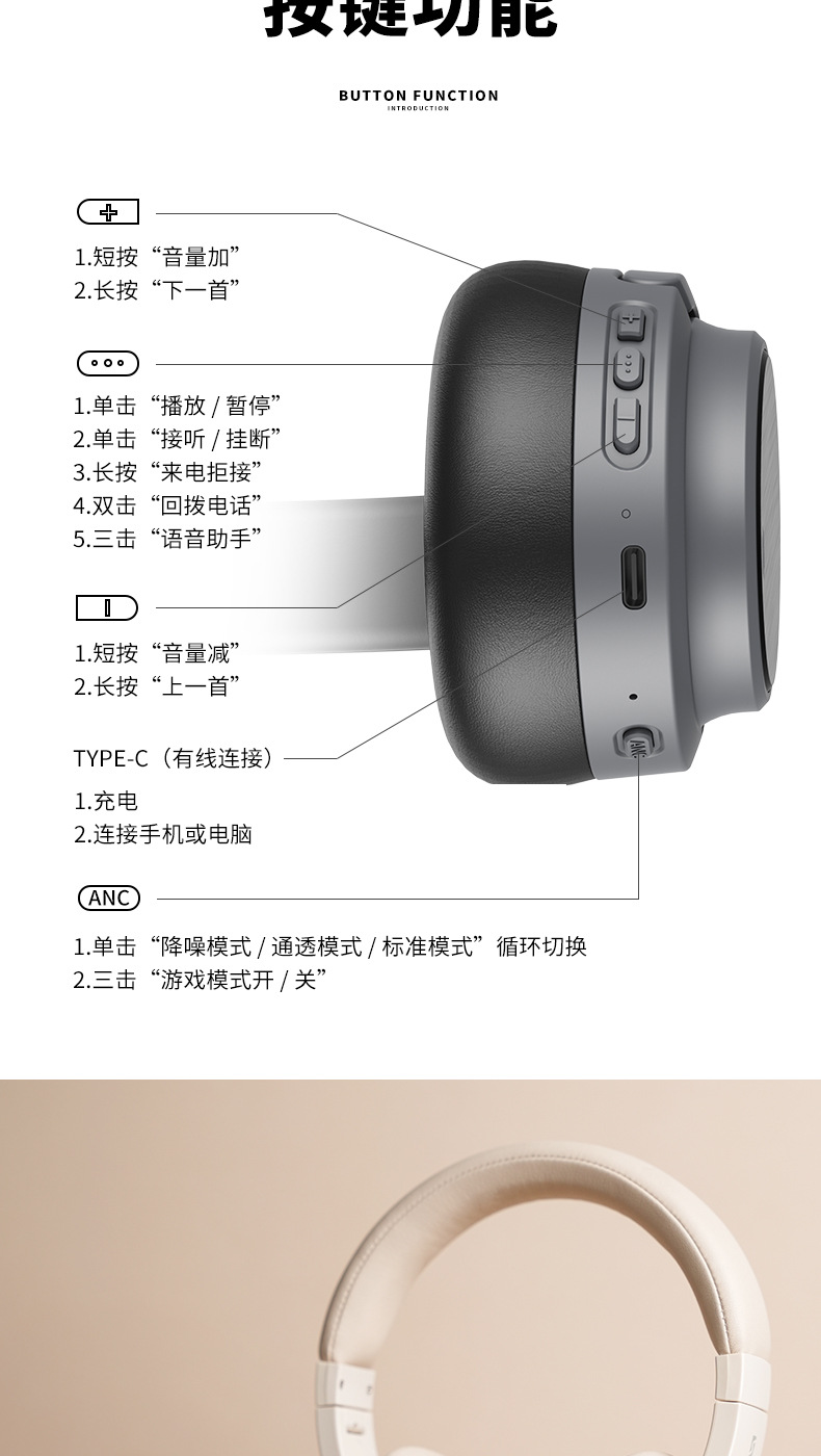 主动降噪无线蓝牙耳机电竞游戏礼品批发(图14)